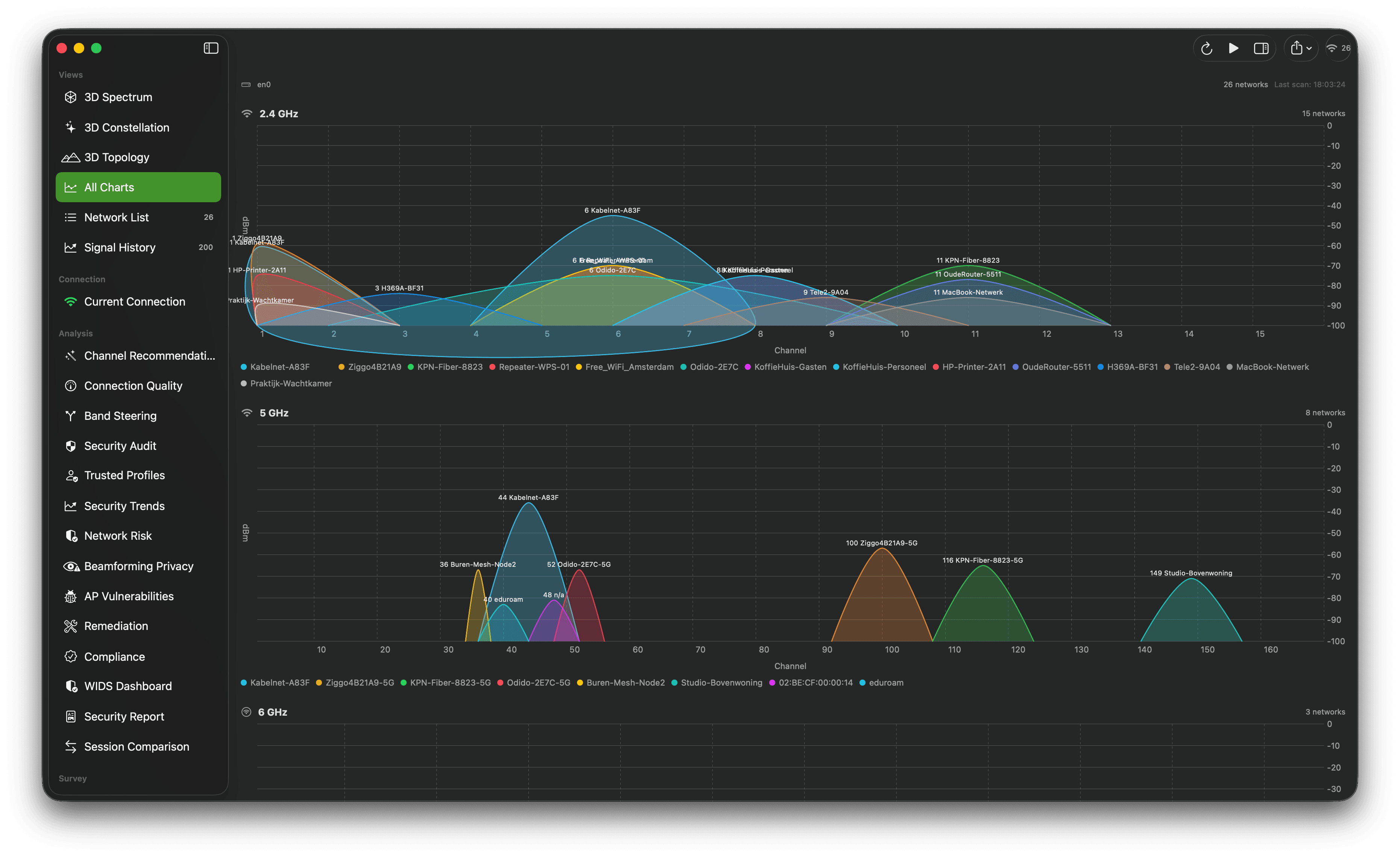 Wi-Fi channel charts showing overlapping colored network curves across two frequency bands.