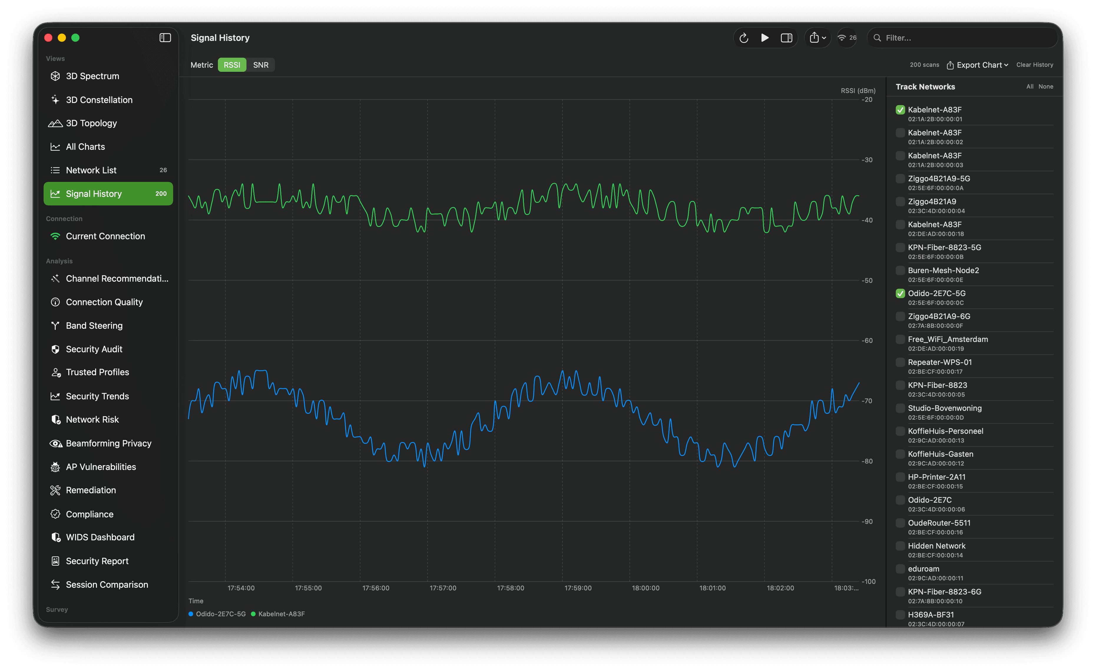 Wi-Fi signal-history view with green and blue time-series charts and a network list.