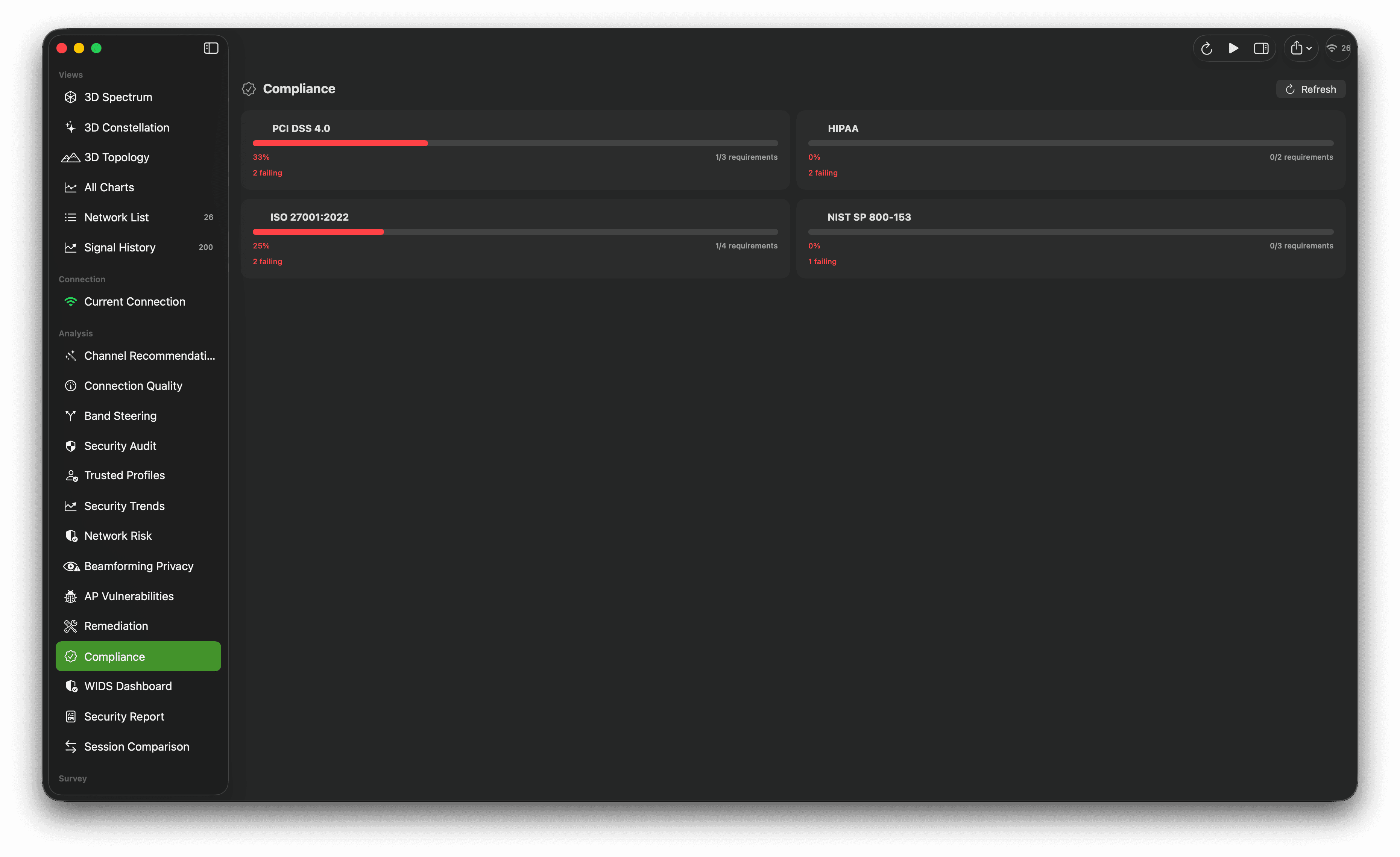 Wireless compliance dashboard with framework cards, red progress bars, and status summaries.