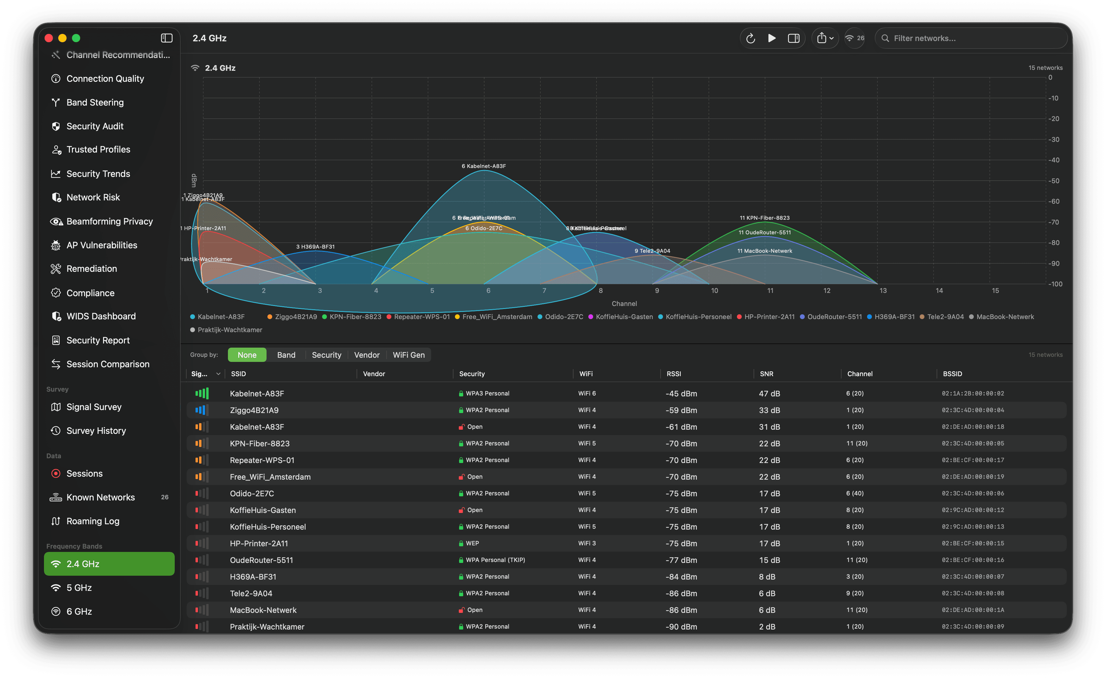 2.4 GHz channel graph with overlapping network curves above a detailed access-point table.