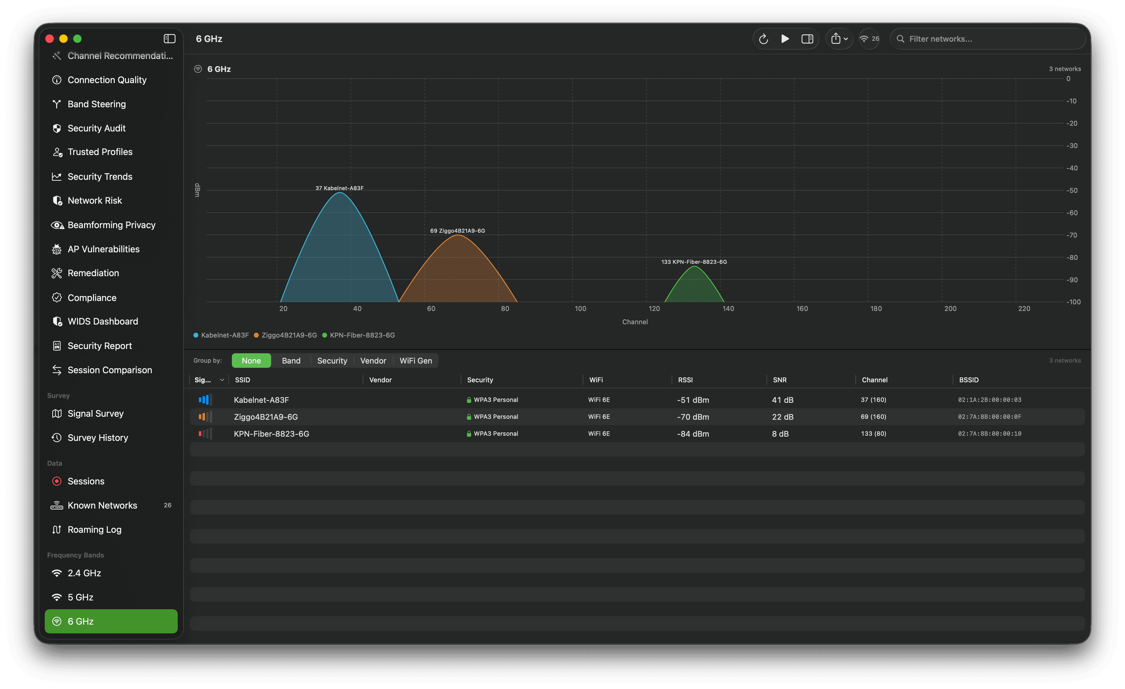 6 GHz channel graph with several colored network curves and a detailed network table.