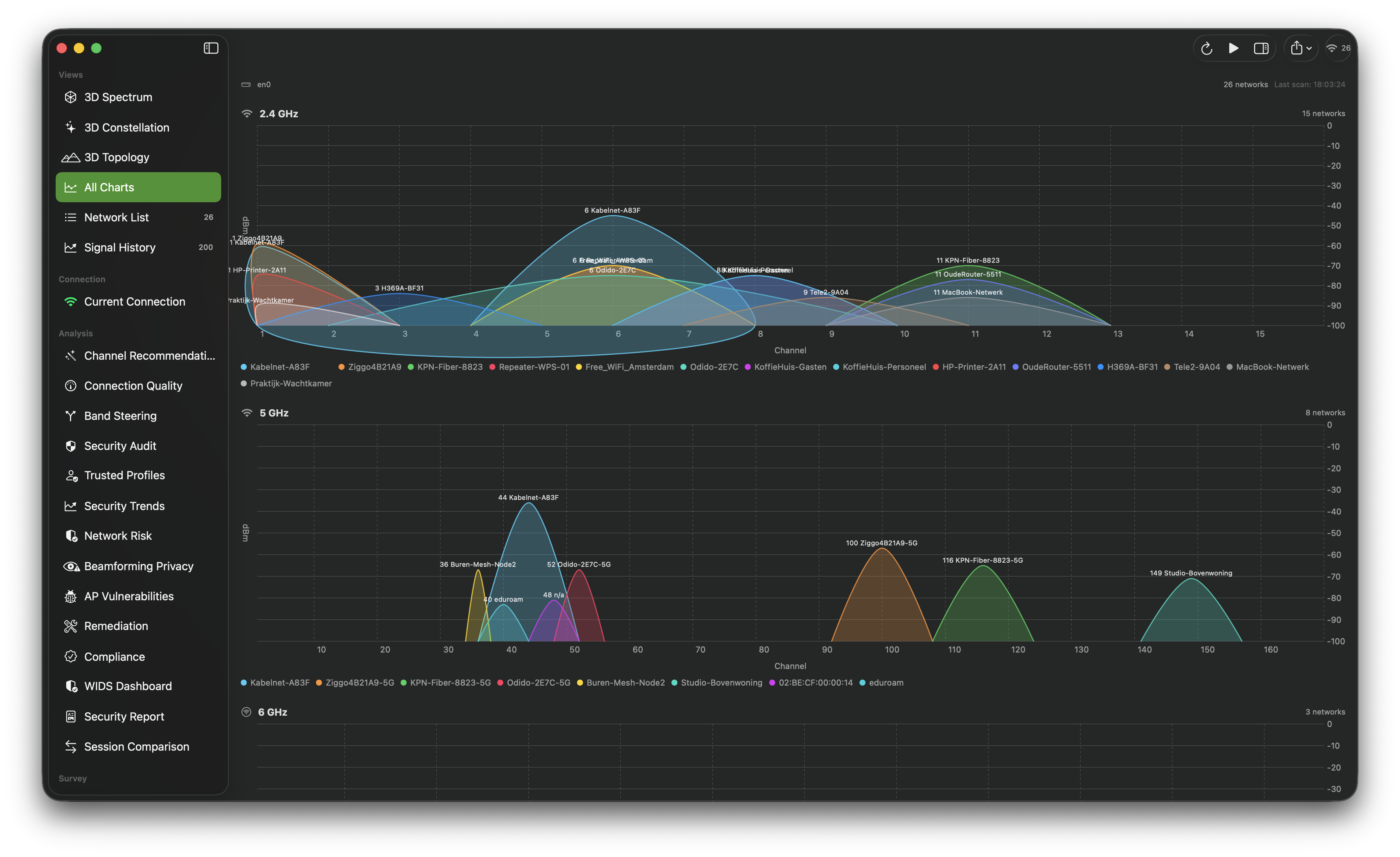 Wi-Fi channel charts showing overlapping colored network curves across two frequency bands.