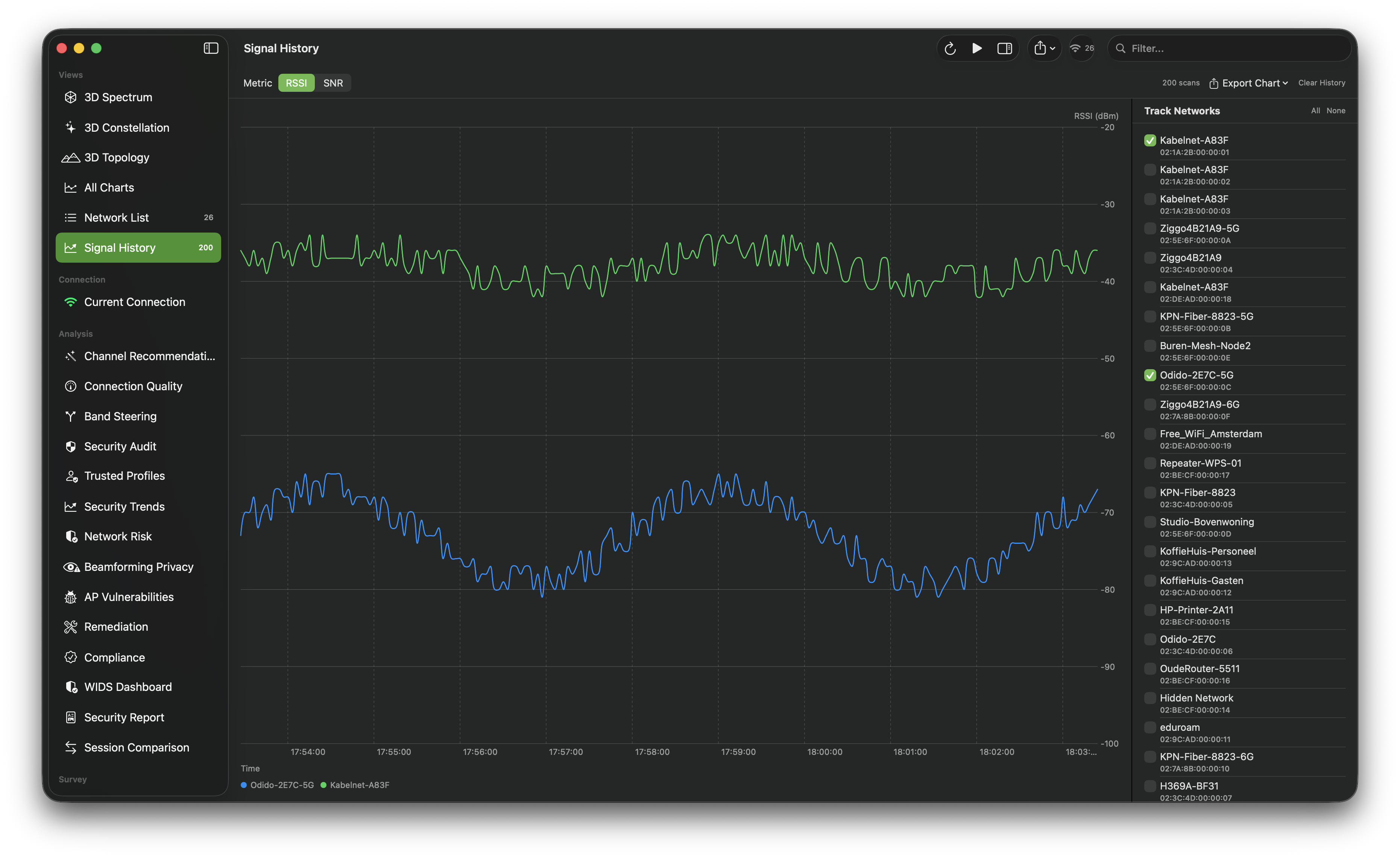 Wi-Fi signal-history view with green and blue time-series charts and a network list.